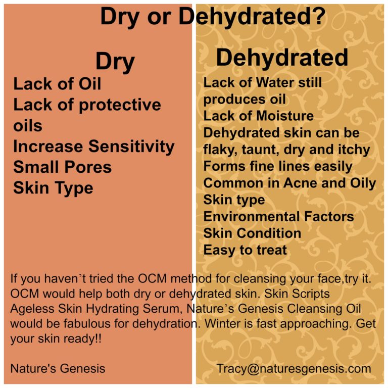 Dry or Dehydrated Skin?